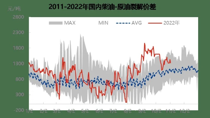 成品油价格迎年内第七跌，市场趋势分析与预测