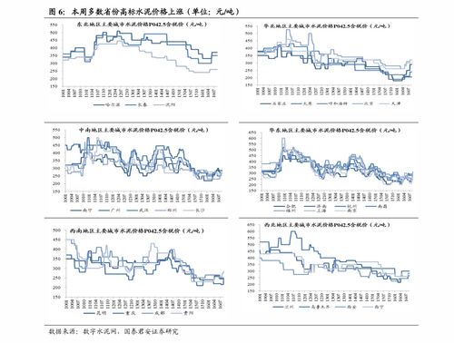 2015 年重庆高考分数线的回顾与剖析