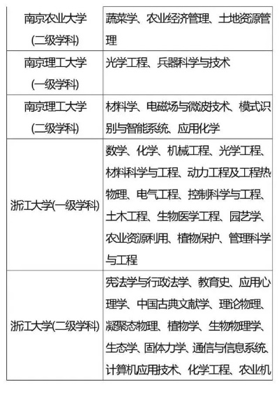 宁波浙江农业大学分校，现代农业教育新高地的崛起