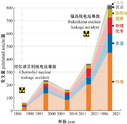 福岛核事故后辐射监测及其影响全解析