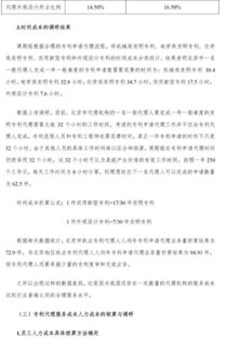 申报专利费用全面解析