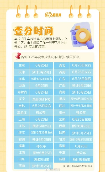 各地高考查分时间汇总，开启新征程的关键节点