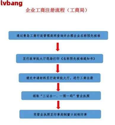 北京工商局注册流程与注意事项指南