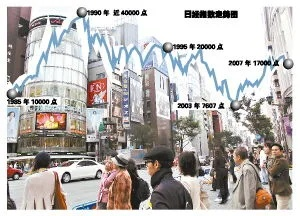 日本80年代泡沫经济的兴衰及对当今的启示
