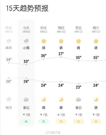 北方多地立秋后气温骤降，新低引人关注
