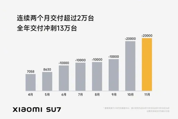 小米交付测试车给用户，积极反馈与持续改进承诺的背后故事