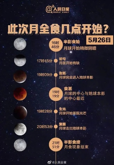 月全食观测指南，时间表、注意事项一网打尽