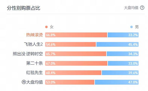 春节档票房破35亿现象背后的多元解读