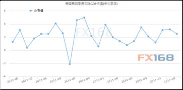 美国公布GDP修正报告，经济数据背后的真相与影响深度解析