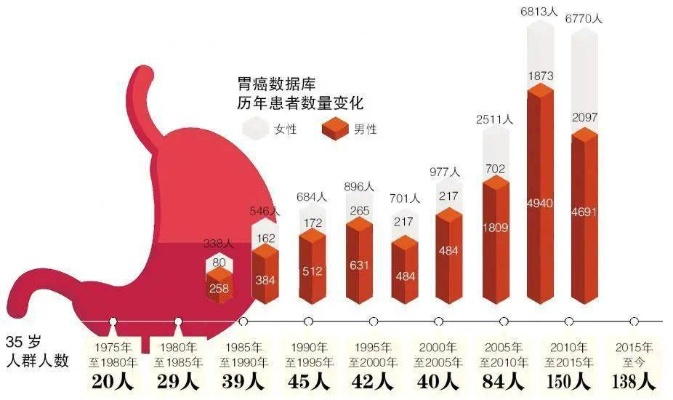 中国七亿人面临幽门螺旋杆菌感染挑战，应对策略探讨