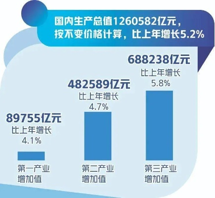 扭住扩大内需战略基点 推动经济高质量发展